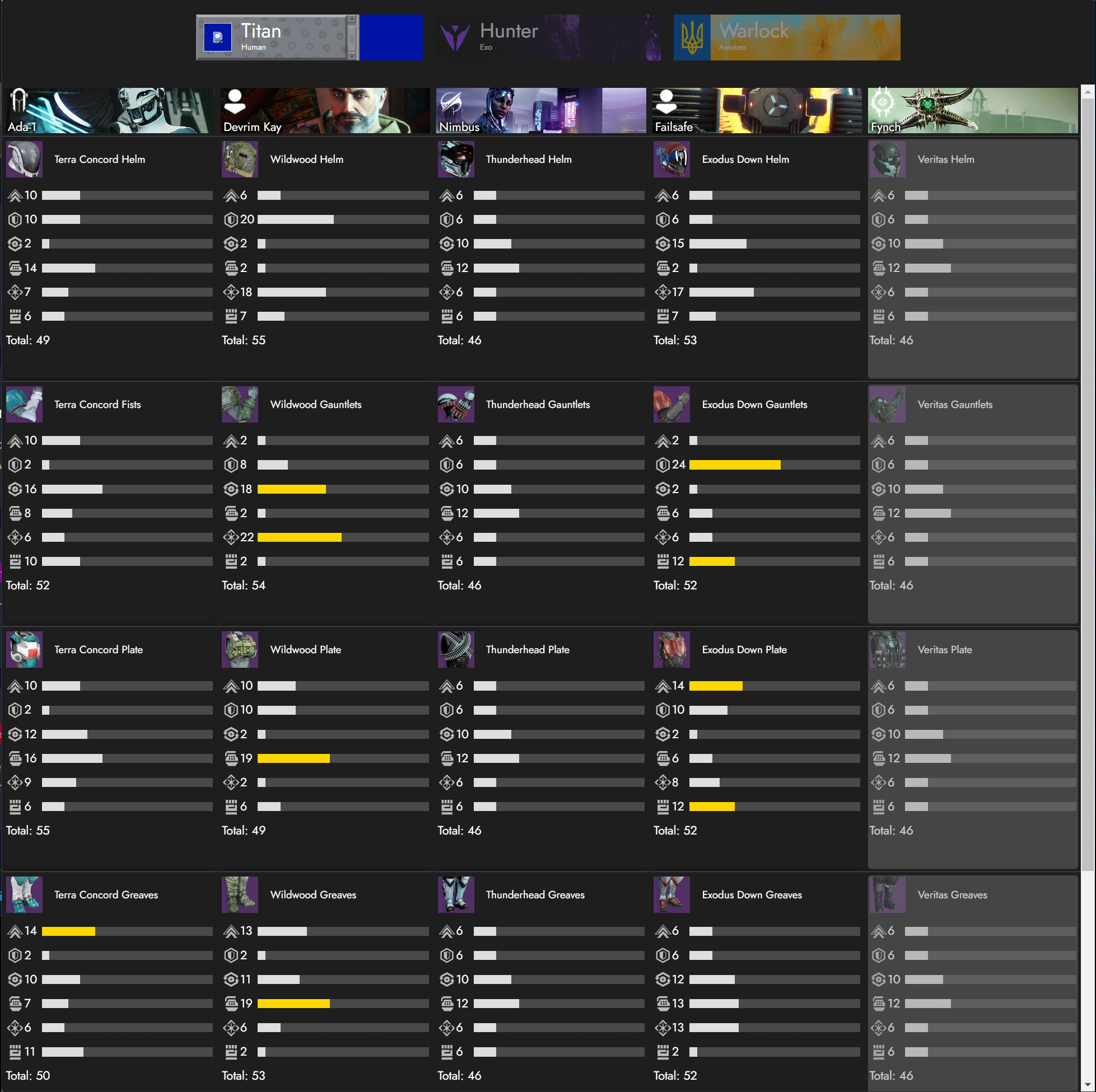 Destiny 2 Vendor Armor